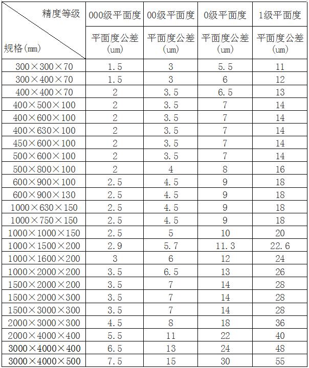 大理石平臺(tái),大理石平臺(tái)精度