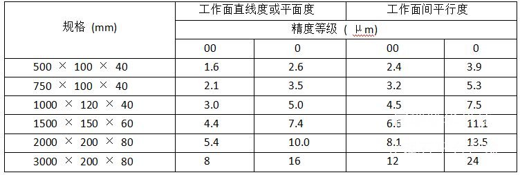 大理石平尺